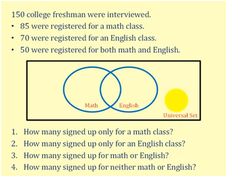 how to solve venn diagram problems intersection of three example of a venn diagram word problems